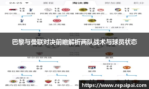 巴黎与曼联对决前瞻解析两队战术与球员状态